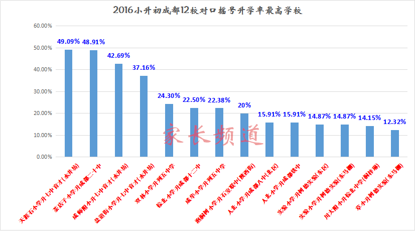 中国人口最多的初中学校_中国人口