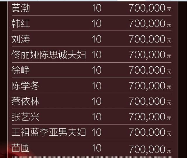 芭莎慈善60位明星23位捐款网友自制捐款大头贴