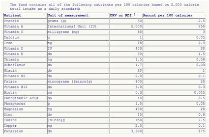 7%,b族维生素是中国人最容易缺的维生素之一,尤其是维生素b2.