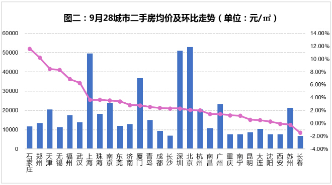 郑州gdp下半年能超过上海吗_反超郑州,2020上半年长沙GDP总量强势回归中部第二城(3)