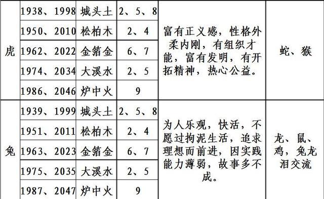 2017生肖运程麦玲玲 (2017生肖纪念币)