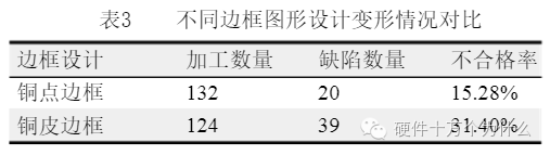 6a9c43aeb2cf43be8495954f0d05e888 PCB变形的原因及改善 