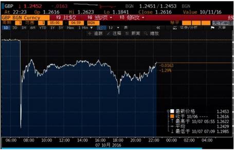 黑非洲gdp_文扬 中国要在非洲向世界证明什么(2)