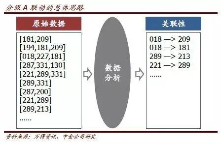 雷泽体育官方【中金固收·分级A】分级A个券轮动线路图(图1)