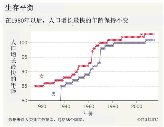 人口学数据库_迅雷数据库美女大图(2)