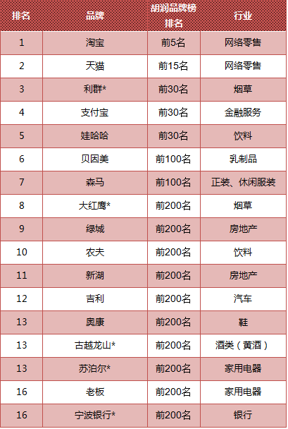 浙江超过百万人口_台州最新户籍人口数据来了,温岭 临海超百万(3)