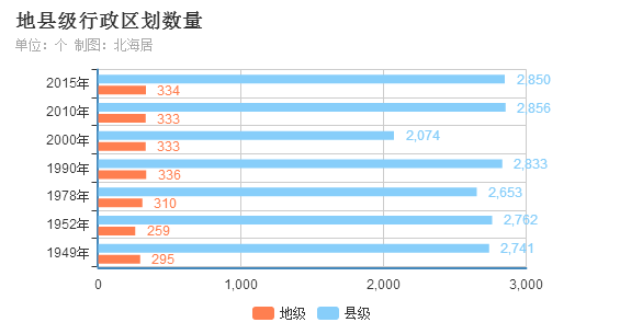 gdp行业结构_结构素描静物(3)