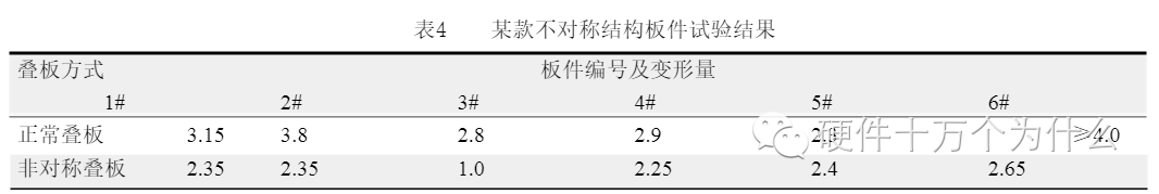 a7928145def54f129e9eb3adb3cdd2bb PCB变形的原因及改善 