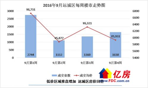 武汉房价高所以gdp高_2016武汉市GDP排名,GDP总值达1.19万亿 增速达7.80(3)