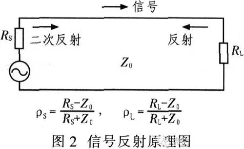 什么动词配原理_动词后面用什么的地得(2)