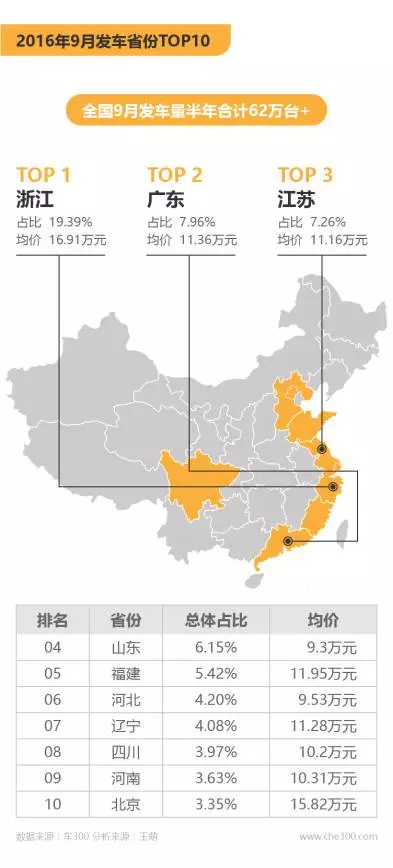 交易回暖增势不明 2016年9月全国二手车数据分析