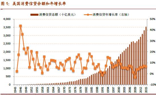 贷款占gdp比重