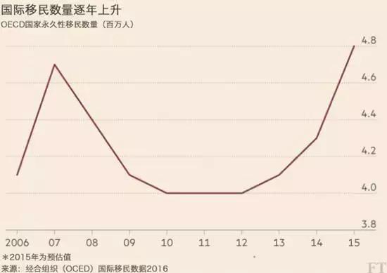 纽约新移民人口增加_世界级城市人口变迁 过去的纽约和未来的北京(2)