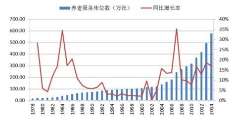 我国农村人口占比_...1 2017年我国农村人口占比(3)