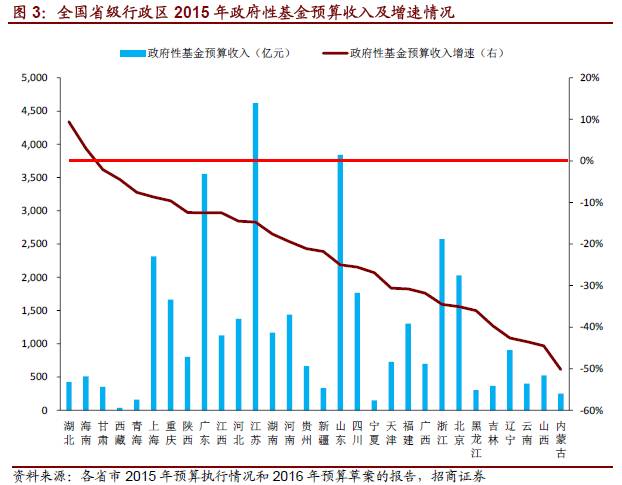 地区财政收入与gdp有什么关系_地方财政收入与GDP偏差之惑(2)