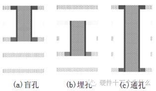 ceffc2ad8ea24d26bc5ca202de73887e PCB变形的原因及改善 