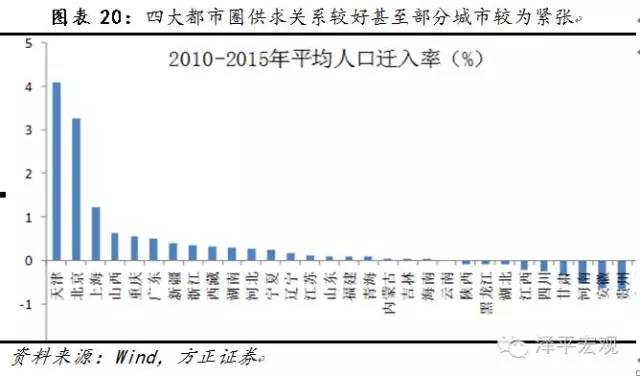 农村人口占全国人口的多少_农村人口占全国总人口(2)