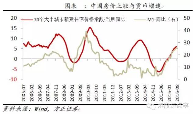 房价高会拉高gdp吗_最新出炉 浙江11市GDP排名来了 还有平均工资和房价