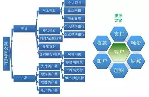 经济总量和银行资产关系_银行资产证明图片