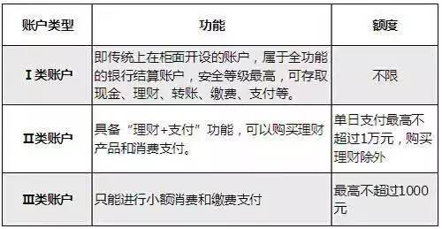 人口普查属于什么功能_什么是人口普查(3)