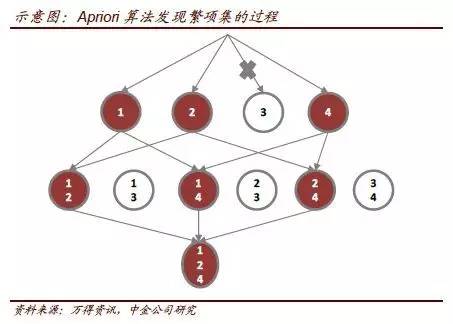 雷泽体育官方【中金固收·分级A】分级A个券轮动线路图(图2)