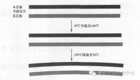  PCB变形的原因及改善 