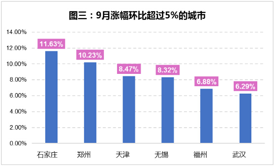 郑州gdp下半年能超过上海吗_反超郑州,2020上半年长沙GDP总量强势回归中部第二城(3)