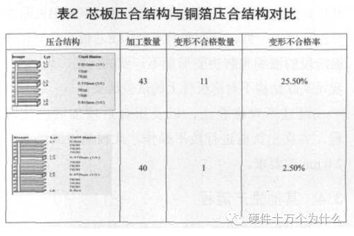  PCB变形的原因及改善 