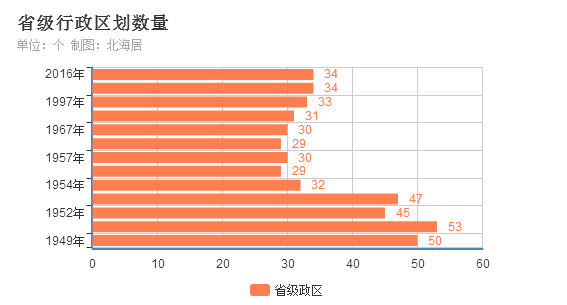 职工GDP_中国gdp增长图(2)