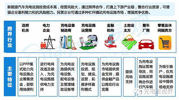 中国新能源汽车充电设施市场专题研究报告2016