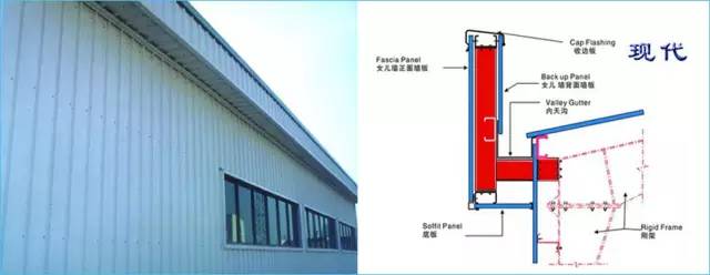 超详细的钢结构包边系统(图文并茂)!