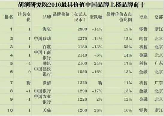 人口总数位居全球第二位_第二名的逆袭