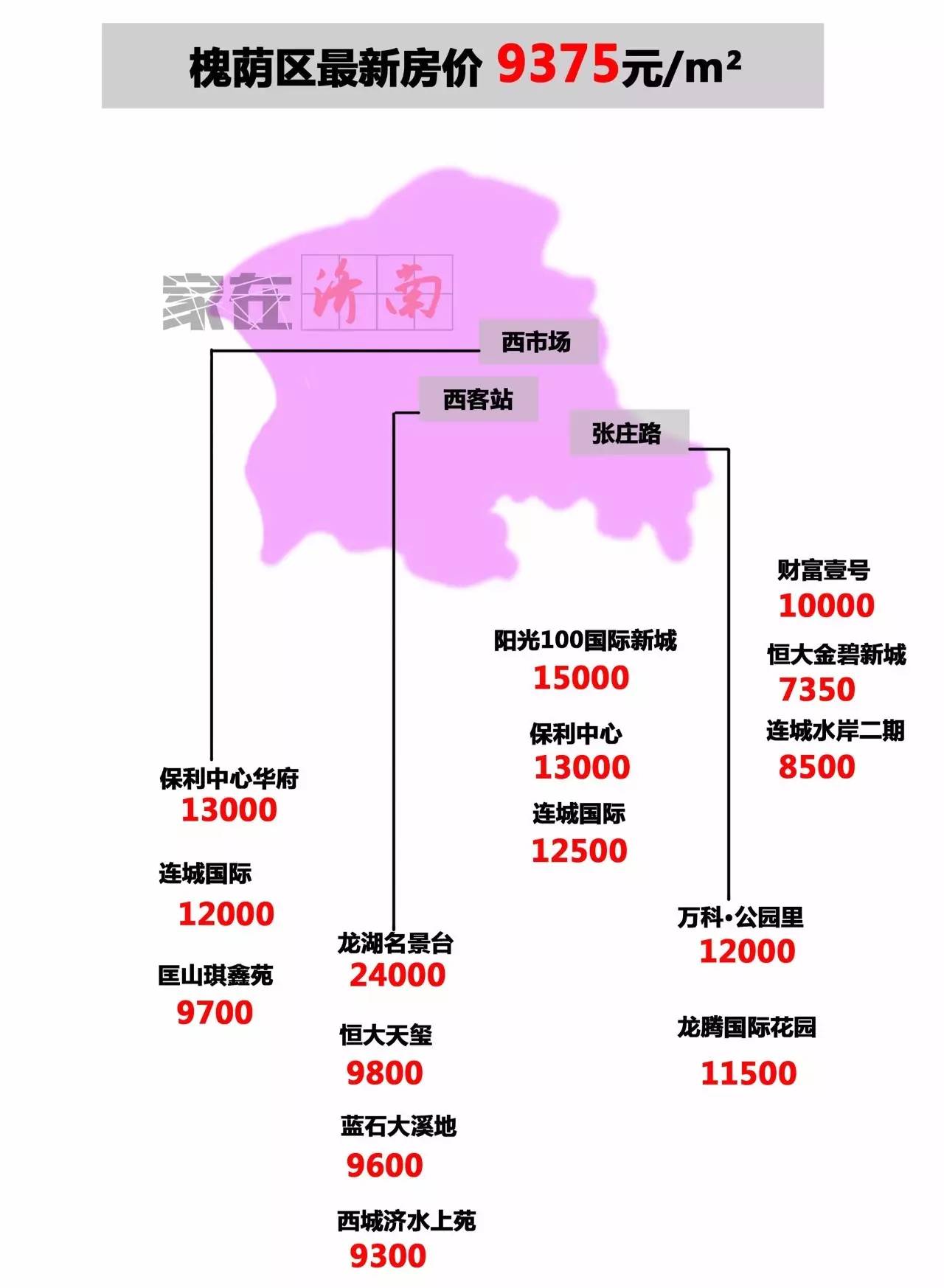 长清区2020gdp_重磅 济南哪个区最有钱 第一名说出来吓死你(3)