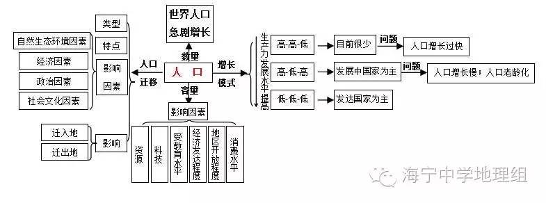 人口合理容量和环境人口容量的区�%_限时规范特训20人口的数量变化和人口合