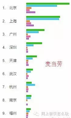 中国快餐排行_2020年中国十大餐饮品牌排行榜