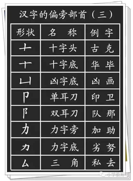 严的笔顺 小学语文:汉字的基本笔画 偏旁部首详解,孩子学习一定有用!