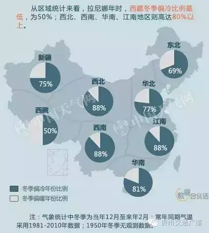 贵州省城乡人口比例_云南的反思 贵州不等云南了