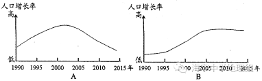 几人口d劫_下面表格数据反映的我国人口现状的特点有