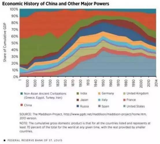 各国GDP变化2020_2020年中国gdp变化图(2)