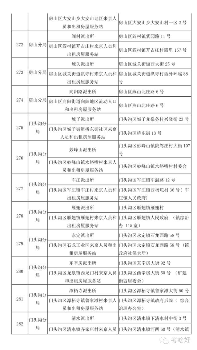 城市居住区人口测算方法_夜晚城市图片(2)