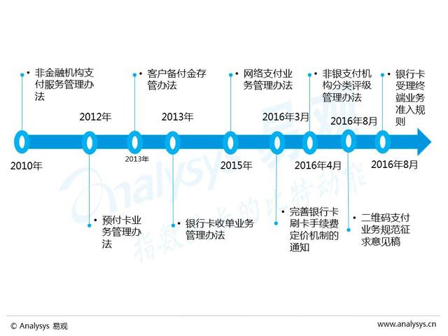中国第三方支付市场专题研究报告2016上半年