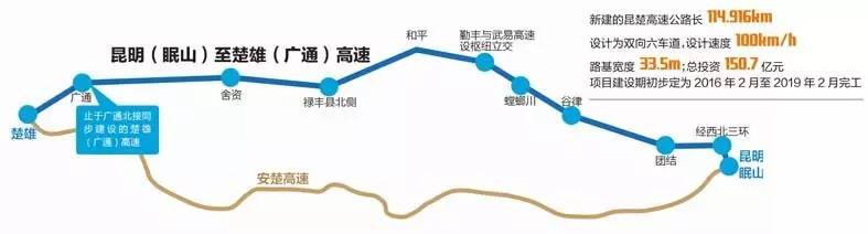 省环保厅公布了《国家高速公路网g56昆明(眠山)至楚雄(广通)高速公路