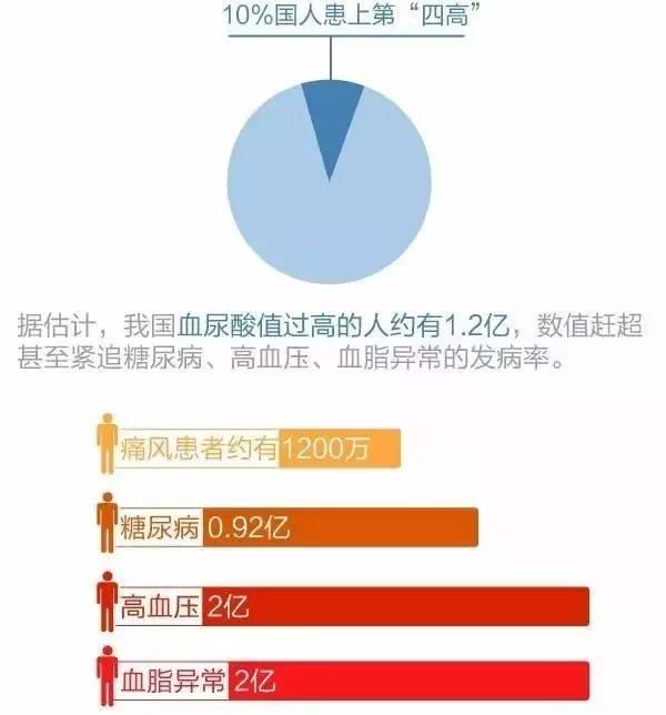 中国人口健康状况_中国人口健康现状(2)