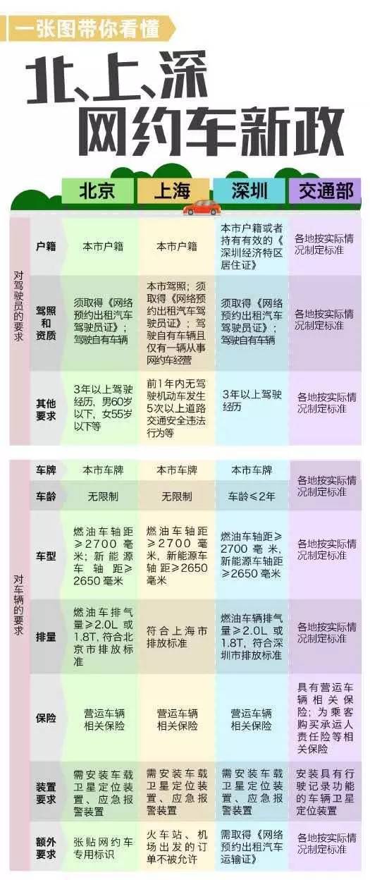 北京失业人口_北京社保怎么办理 北京失业后社保怎么办理流程(3)