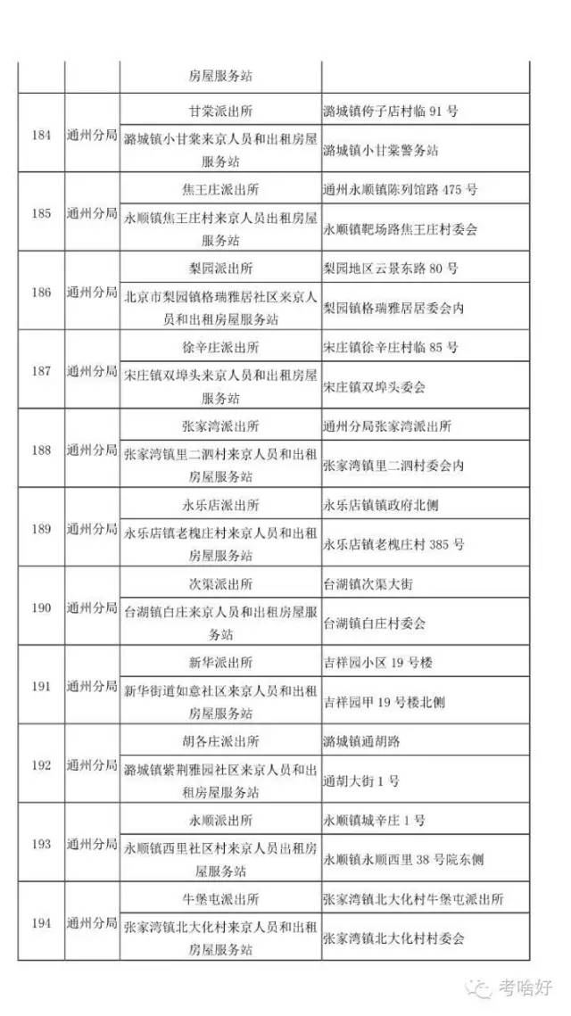 城市居住区人口测算方法_夜晚城市图片(3)