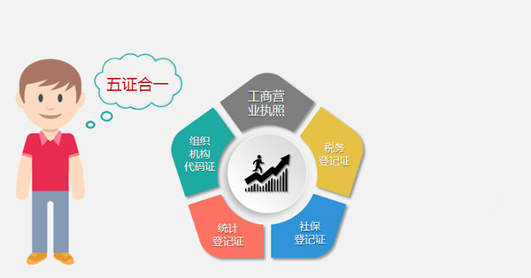 "五证合一"改革西安首月发出营业执照10755张