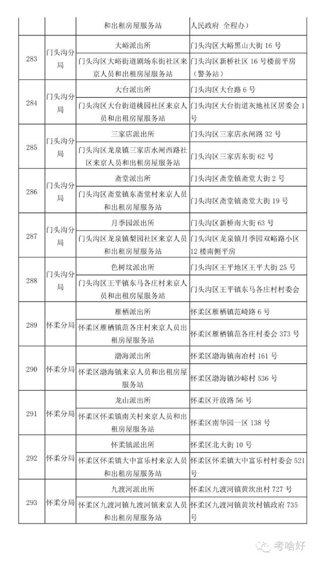 社区人口登记_流动人口登记证明图片(2)