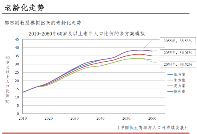 如何看待人口老龄化_从人口老龄化,看当前的几个经济现象