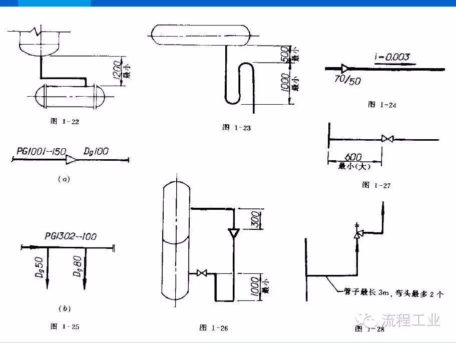 干货 工艺管道及仪表流程图
