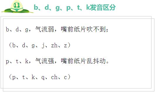 有趣的小学拼音口诀和孩子一起快乐学习吧